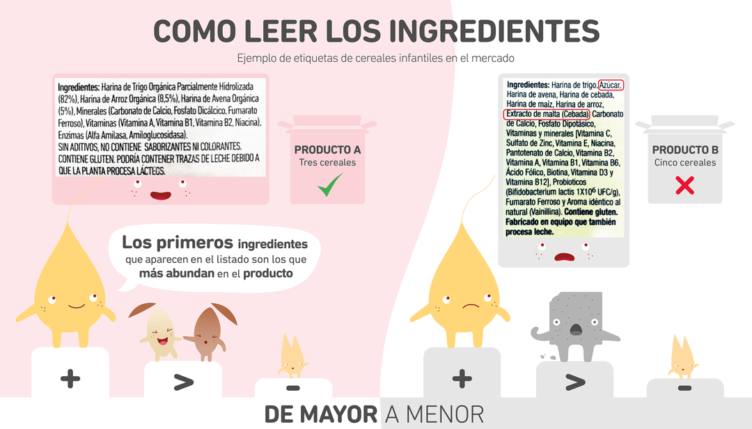 ¿Es importante el orden de los ingredientes en las etiquetas de los productos?